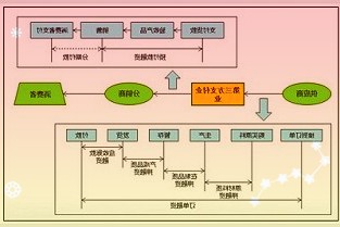 资金流向日报：沪指涨1.60%，136.35亿资金净流入