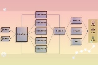 资产证券化市场周报