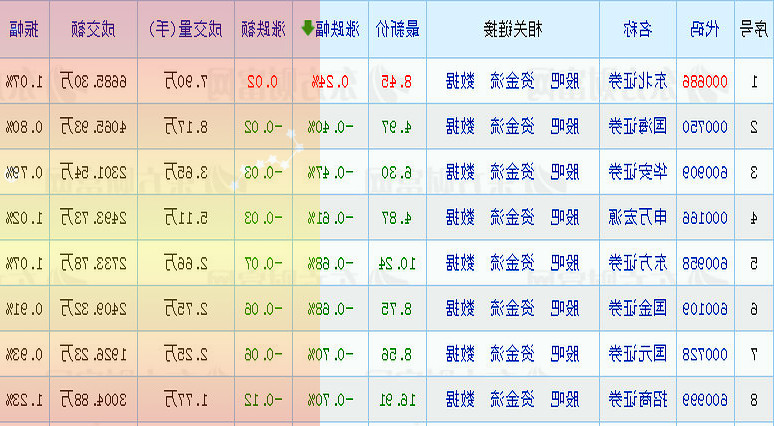 申港证券首予金禾实业增持评级：代糖龙头足履实地合理价54.24元