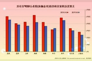 保利发展4月签约额同比减少四成51亿元新获七个房地产项目